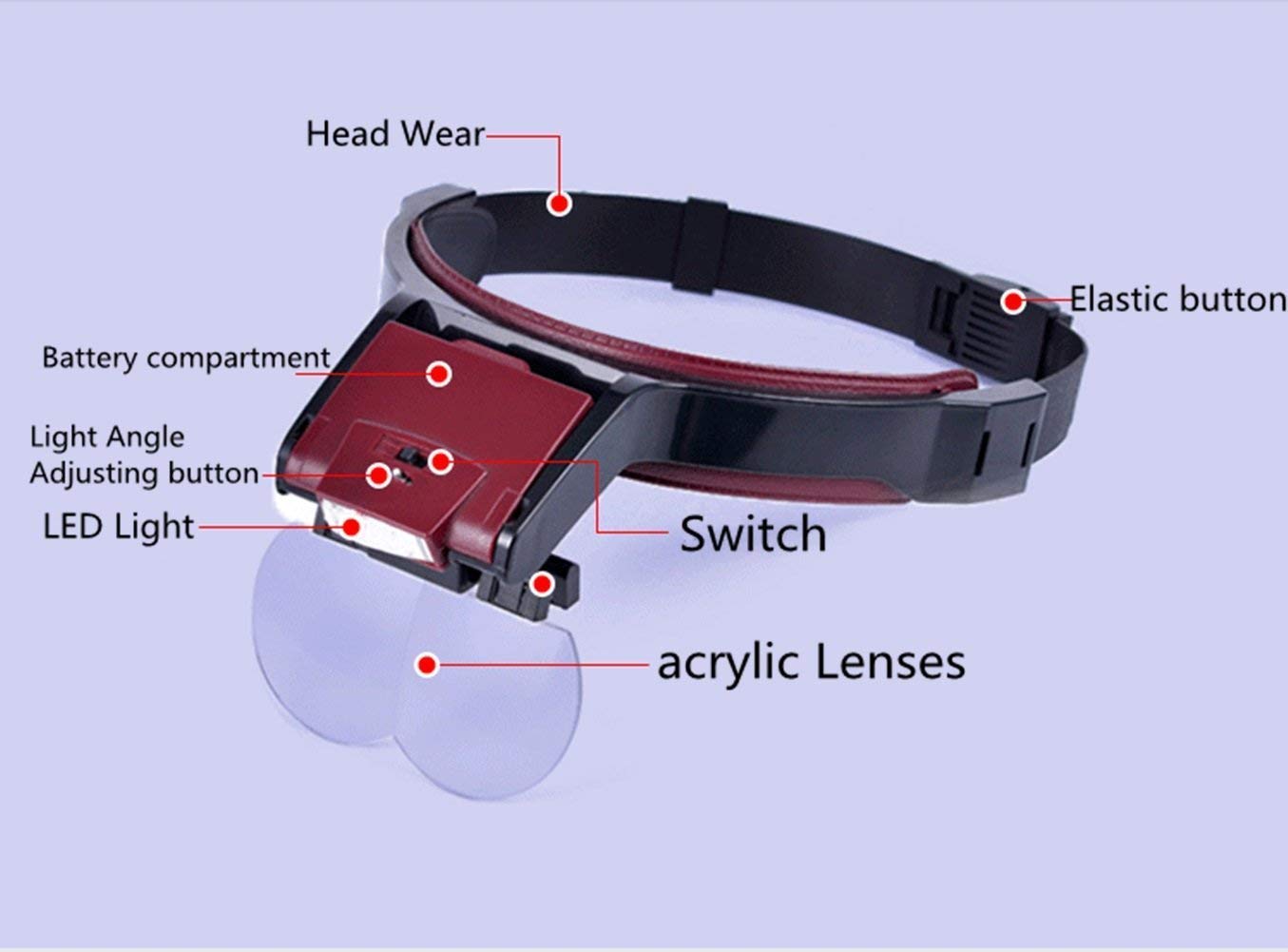 Lesebrille Mit Kopfhalterung Und Beleuchtung Für Ältere Herren, Inklusive 2 Led-Leuchten Und 4 Hd-Linsen (1,7X, 2X, 2,5X, 4,5X) Für Wunderschöne Lands