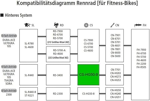 Miniatura 7 de Shimano CS-HG400 Alivio Casete de 9 velocidades 11-25T