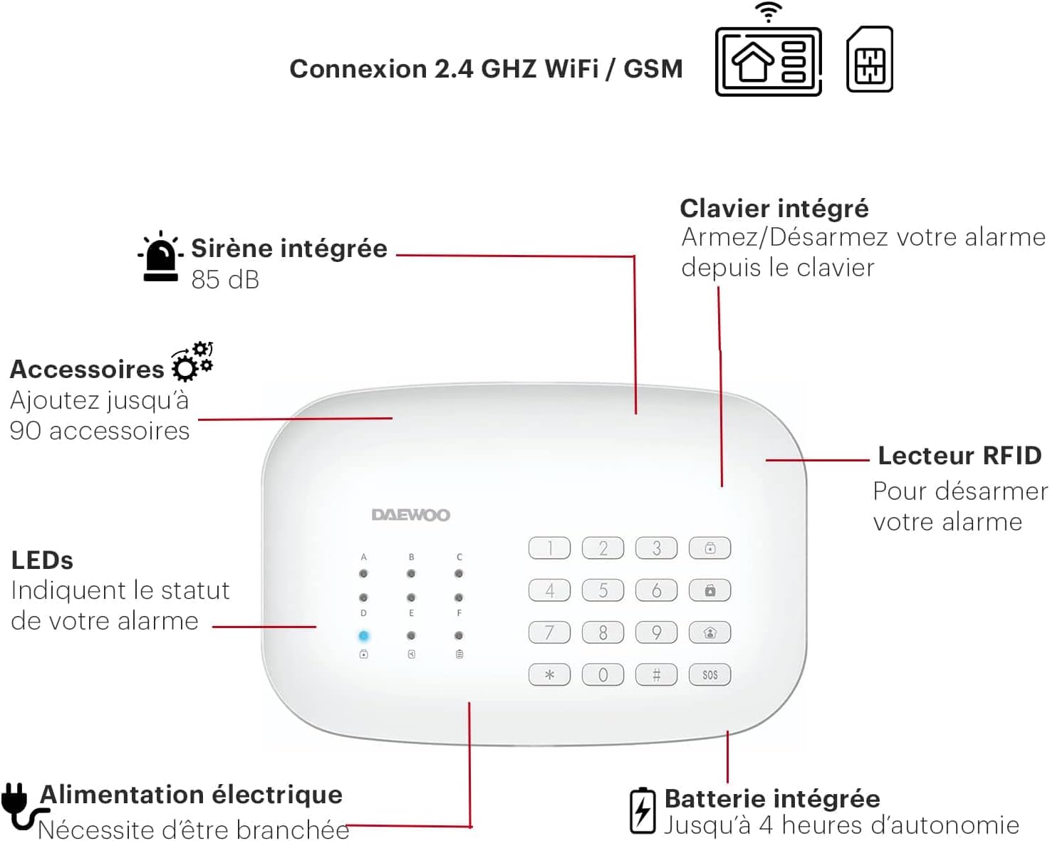 Diagram of Daewoo alarm control panel showing WiFi/GSM connection, integrated siren, keypad, RFID reader, LEDs, power input, and integrated battery.
