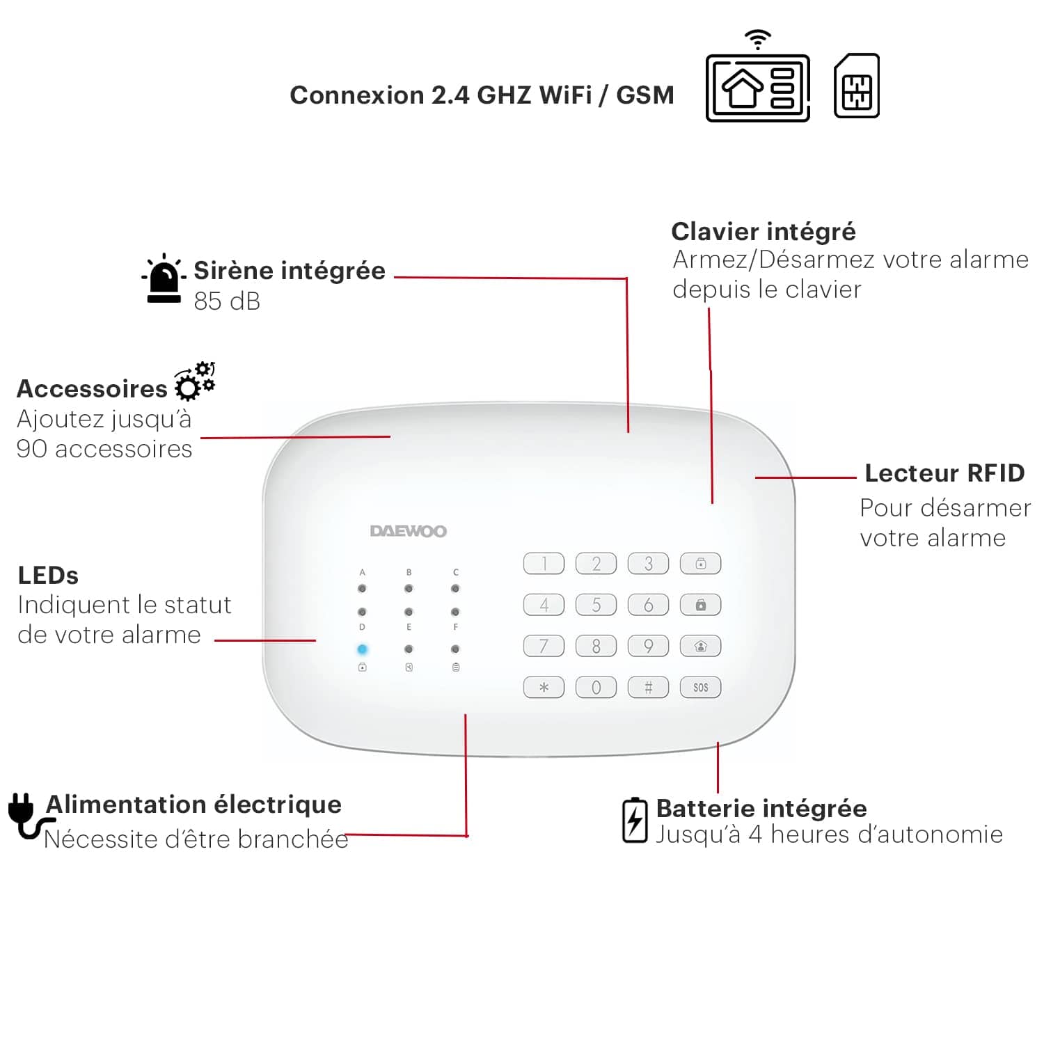 Daewoo Security SA635 - Modelo House Compatible Animales, Alarma Casa Inalámbrica WiFi/gsm Conectada, Sirena Exterior, 1 Cámara, Compatible con Amazon Alexa, Google Home Blanco
