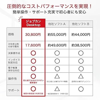 Amazon | ジョブカンDesktop 会計 23 AE 【Amazon.co.jp限定