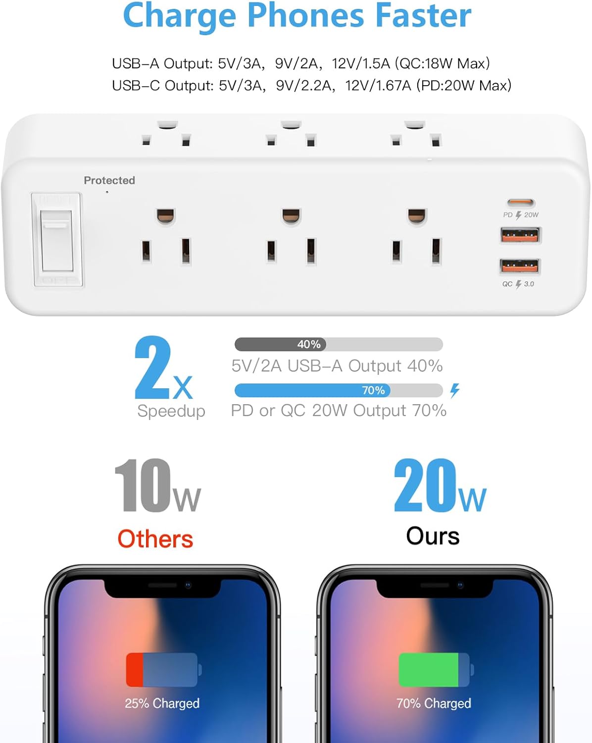 6 Outlet Desk Clamp Power Strip with USB C, Flat Plug Surge Protector, Desktop Edge Mount for 1.8 inch Tabletop Thick, Connect 6 ft Extension Cord, Table Edge Socket with Switch, White
