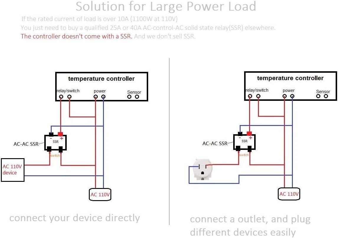 bayite AC 110V Fahrenheit Digital Temperature Controller 10A 1 Relay with Sensor : Industrial & Scientific