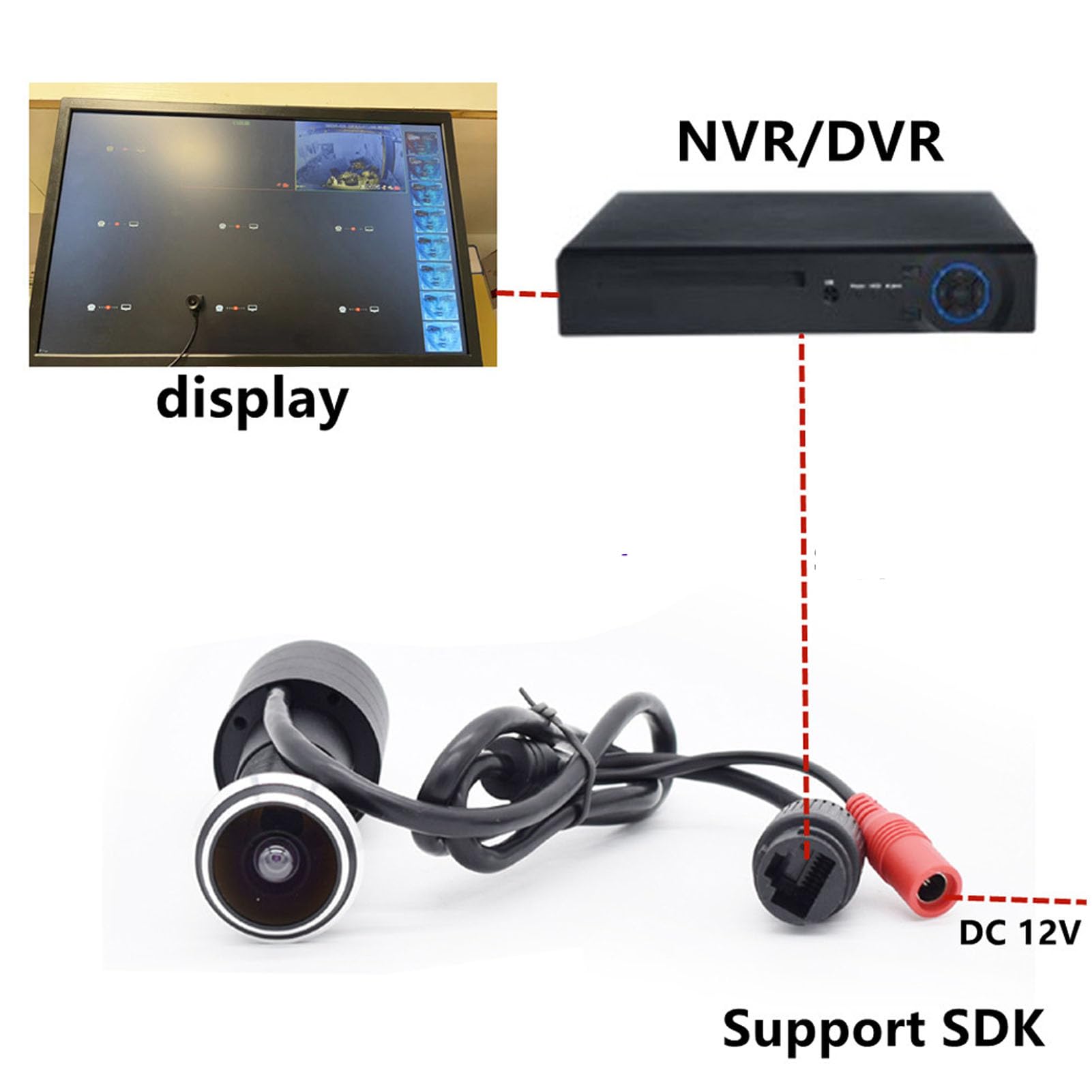 Annadue Inteligentna Kamera z Wizjerem do Drzwi 5 MP, Wi-Fi 6 i Wizjer Drzwi Bluetooth, Wykrywanie Pojazdów AI, Rozmowa Dwukierunkowa, Noktowizor, kompatybilność z NVR Innej Firmy