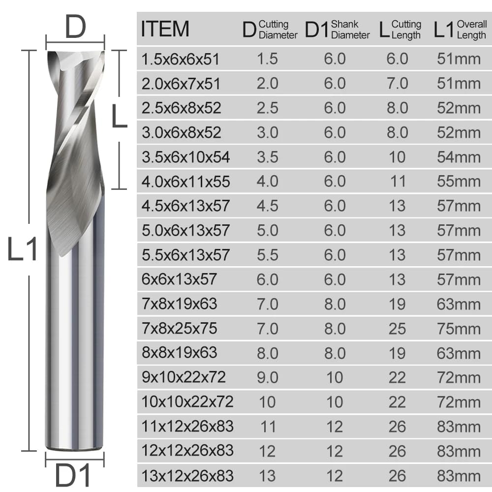 Ddyspan End Mill High Speed Steel M2 Milling Cutter 2 Flutes Straight Shank CNC Router Bit for Wood Aluminum Steel 1.5-13mm,1.5x6x6x51