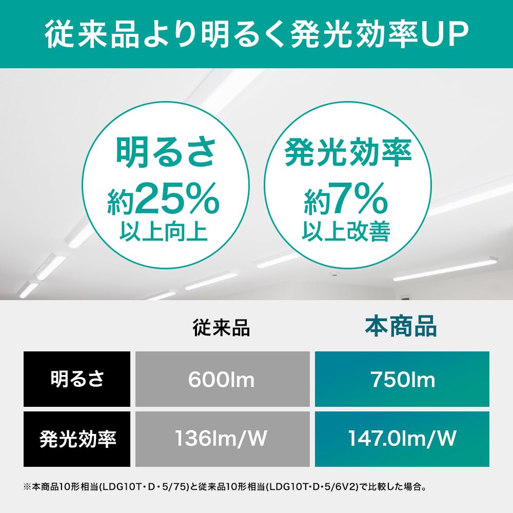 Amazon | アイリスオーヤマ LED蛍光灯 LED直管ランプ グロー直管 15形
