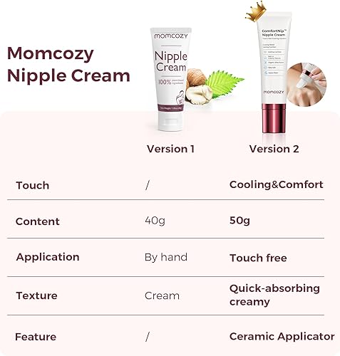 Miniatura 9 de Momcozy ComfortNip Crema refrescante para pezones sin contacto y sin tacto, crema para pezones para lactancia materna, alivio instantáneo, fórmula a