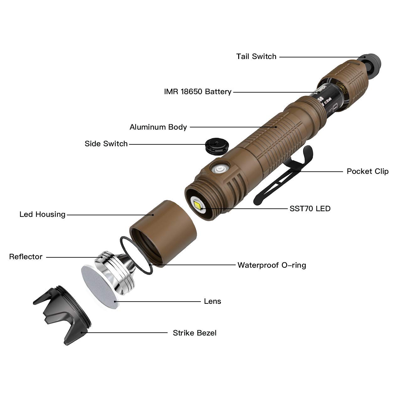 ThruNite BSS V5 LED Flashlight, USB Rechargeable, High 2676 Lumens, Super Bright, IPX-8 Waterproof Flashlights with 6 Light Modes for Camping Hiking, Black - CW