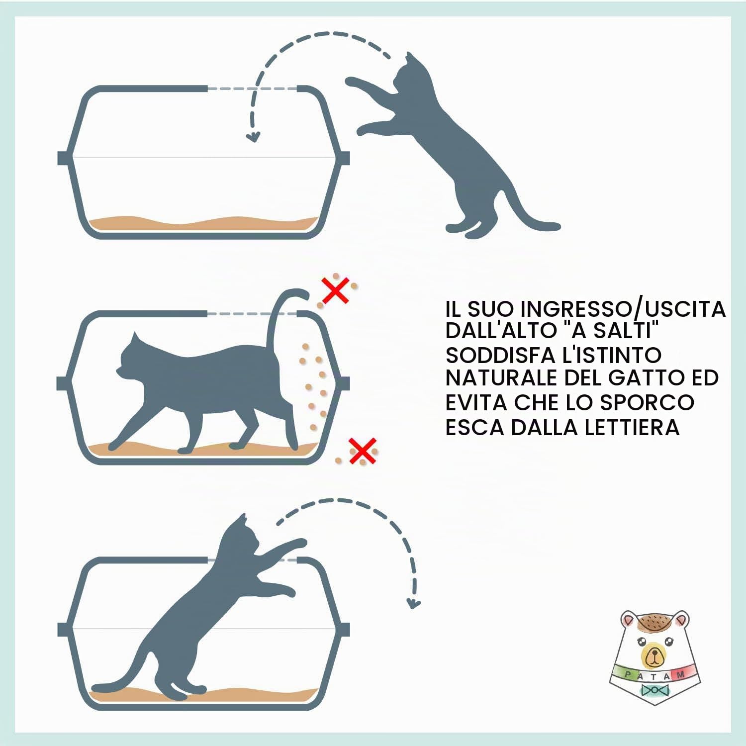 Patam lettiera chiusa per gatti con ingresso dall’alto e fondo rimovibile 56 cm x 40 cm x 38 cm con paletta omaggio Made in Italy – Birba Grigio