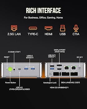 GMKtec Gaming Mini PC AMD Ryzen 7 8845Hs 2Tb Pcie4.0 SSD 32GB DDR5