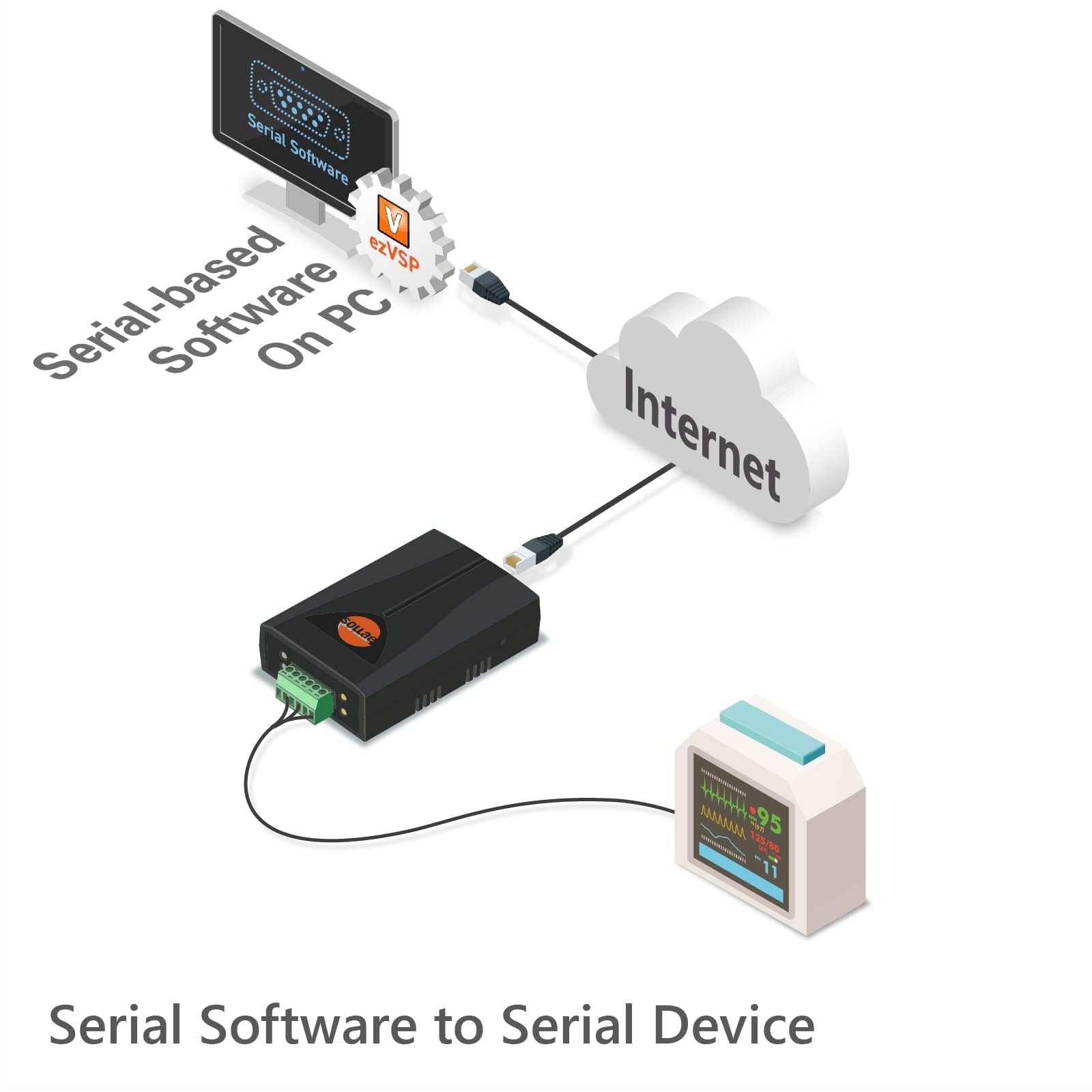 Convertitore da seriale a Ethernet Industriale, RS422/RS485, UDP, Device Server, CSE-H55N2