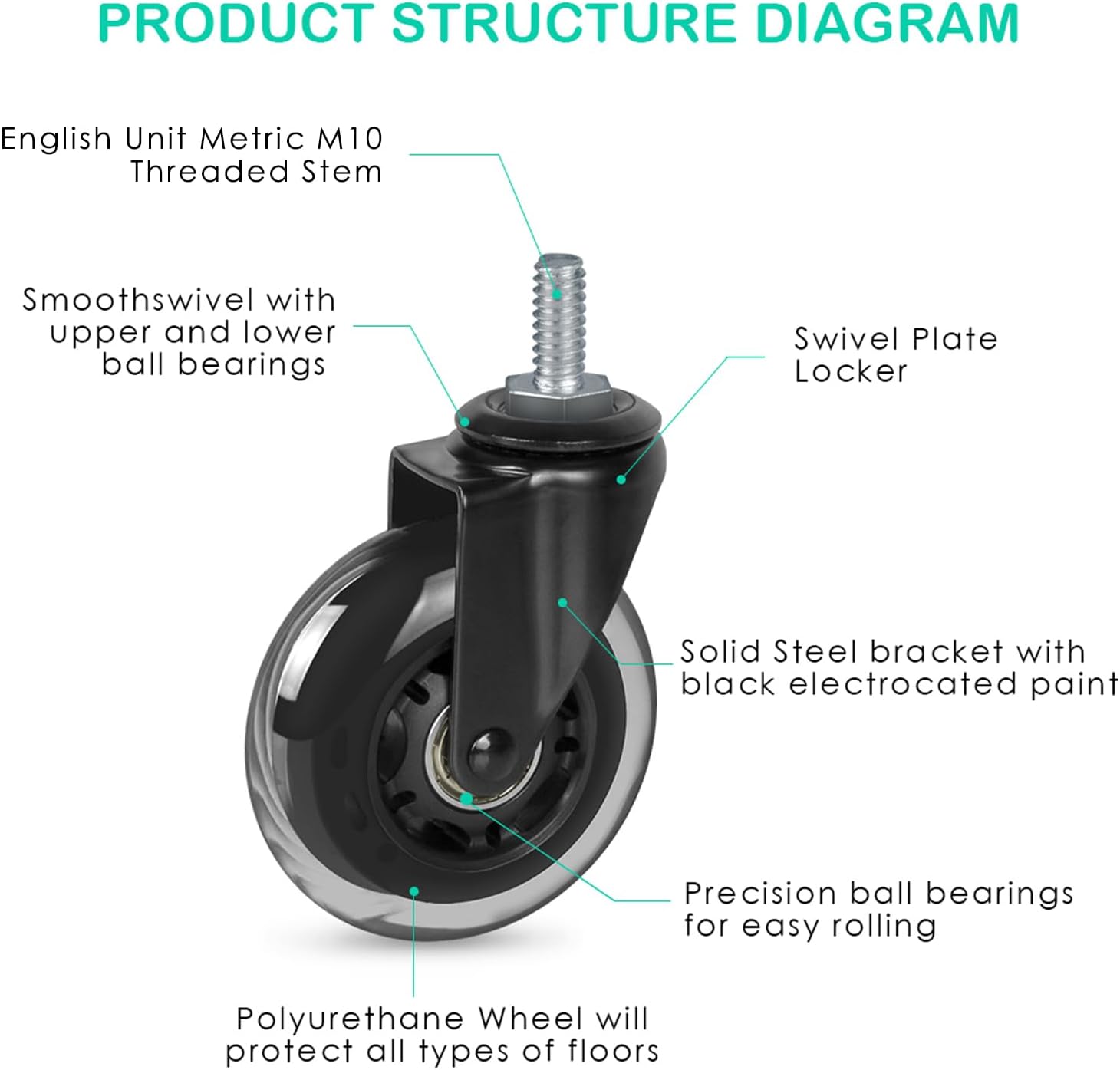 3" Replacement Rubber Caster Wheels Heavy Duty Set of 4 with M10-25 Threaded Stem (No Brake)