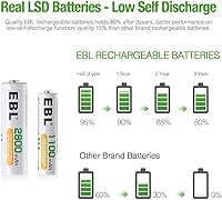 Vista 8 de EBL Kit de baterías recargables con cargador de batería C D 9V AA AAA y baterías recargables 10000mAh D