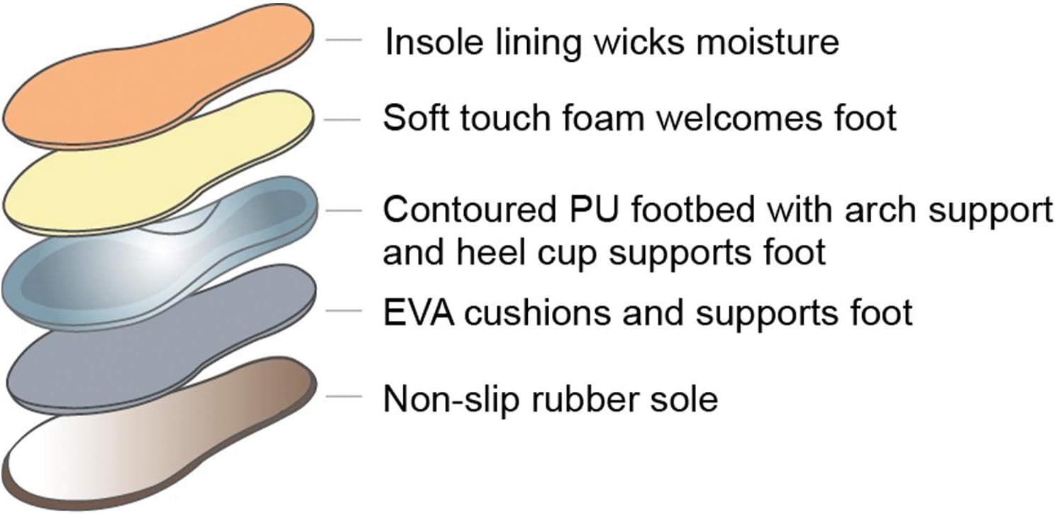 ACORN Women's Chinchill - Image 6