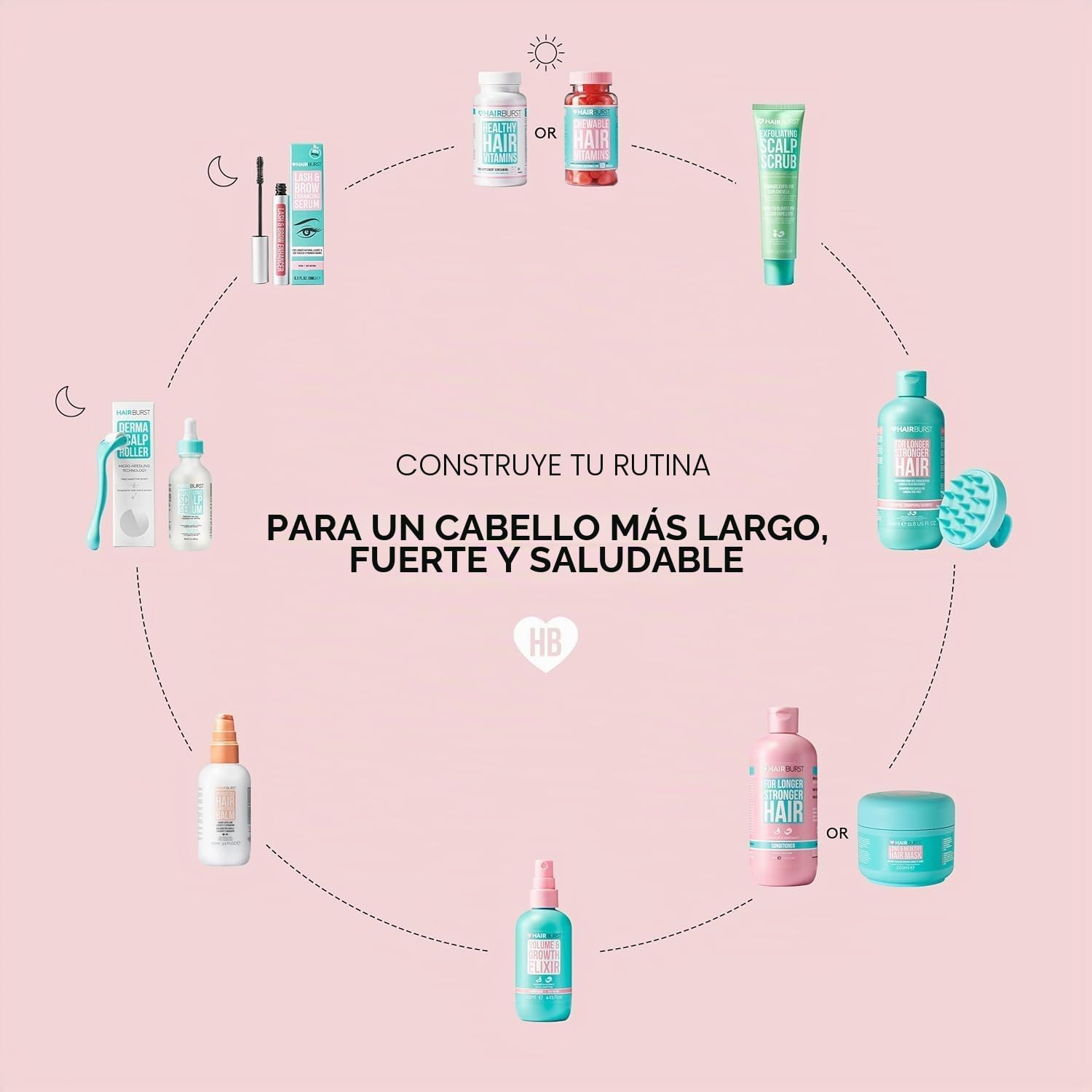 HAIR BURST Gominolas de Vitamina para el Cabello de Hair Burst con Biotina para un Cabello más Largo y Grueso — Zinc Añadido, Vitamina C y Selenio - Suministro para 1 mes (Paquete de 60 Gummies)