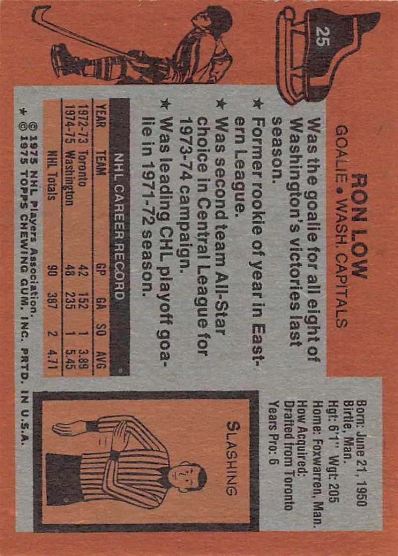 Amazon.com: 1975-76 Topps Hockey #25 Ron Low Washington Capitals