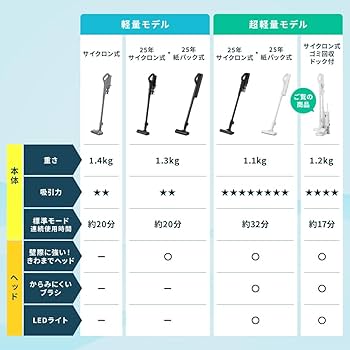 Amazon.co.jp: 【最大約90日間ゴミ捨て不要】アイリスオーヤマ