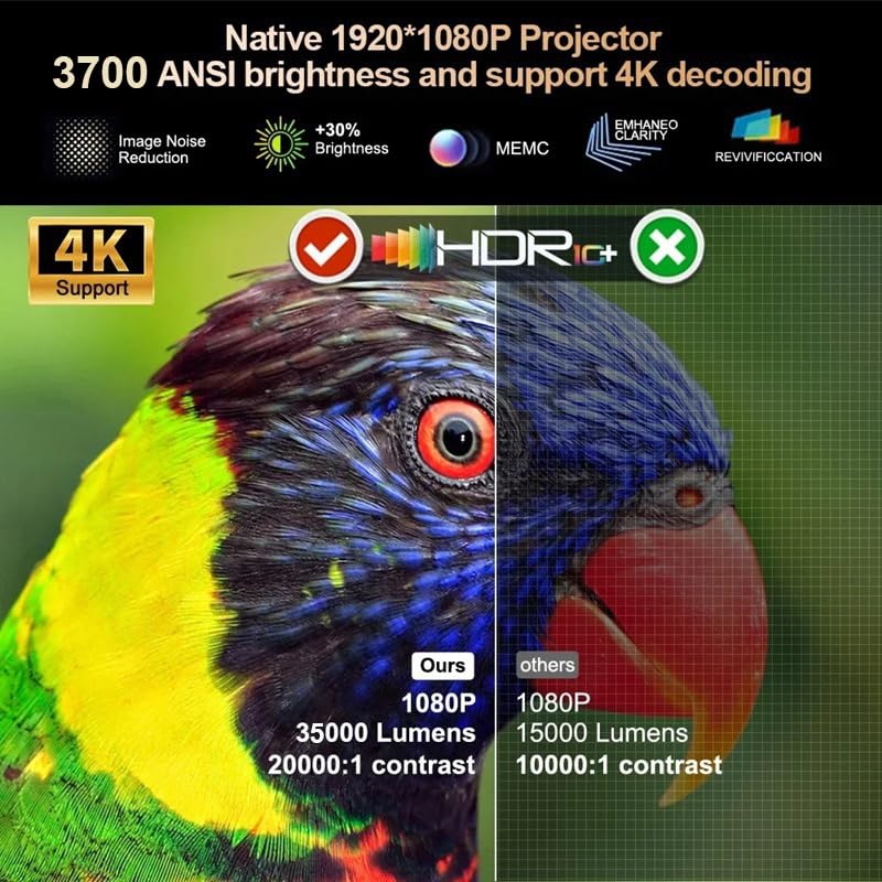 Product Variant View
