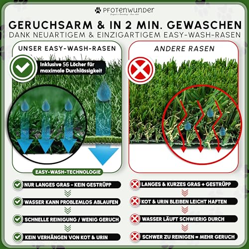 PFOTENWUNDER® Hundeklo XL 76x51cm + 2 Easy-Wash-Rasen, 1 Büchlein, Hunde-Toilette für kleine & große Hunde, Festes Gras & Anti-Rutsch, Welpen-Klo drinnen zuhause Gras Hundetoiletten Balkon Indoor WC