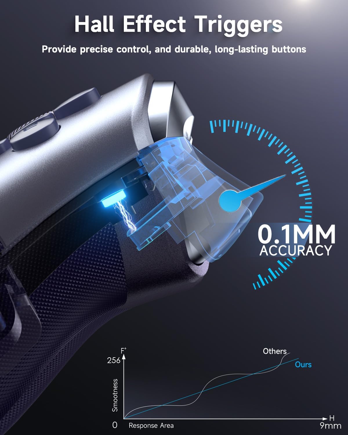 EasySMX X10 PC Controller mit Hall Triggers und Joysticks, Bluetooth Wireless Controller, mechanische Tasten, kein Drift, kompatibel mit PC/Switch/Steam