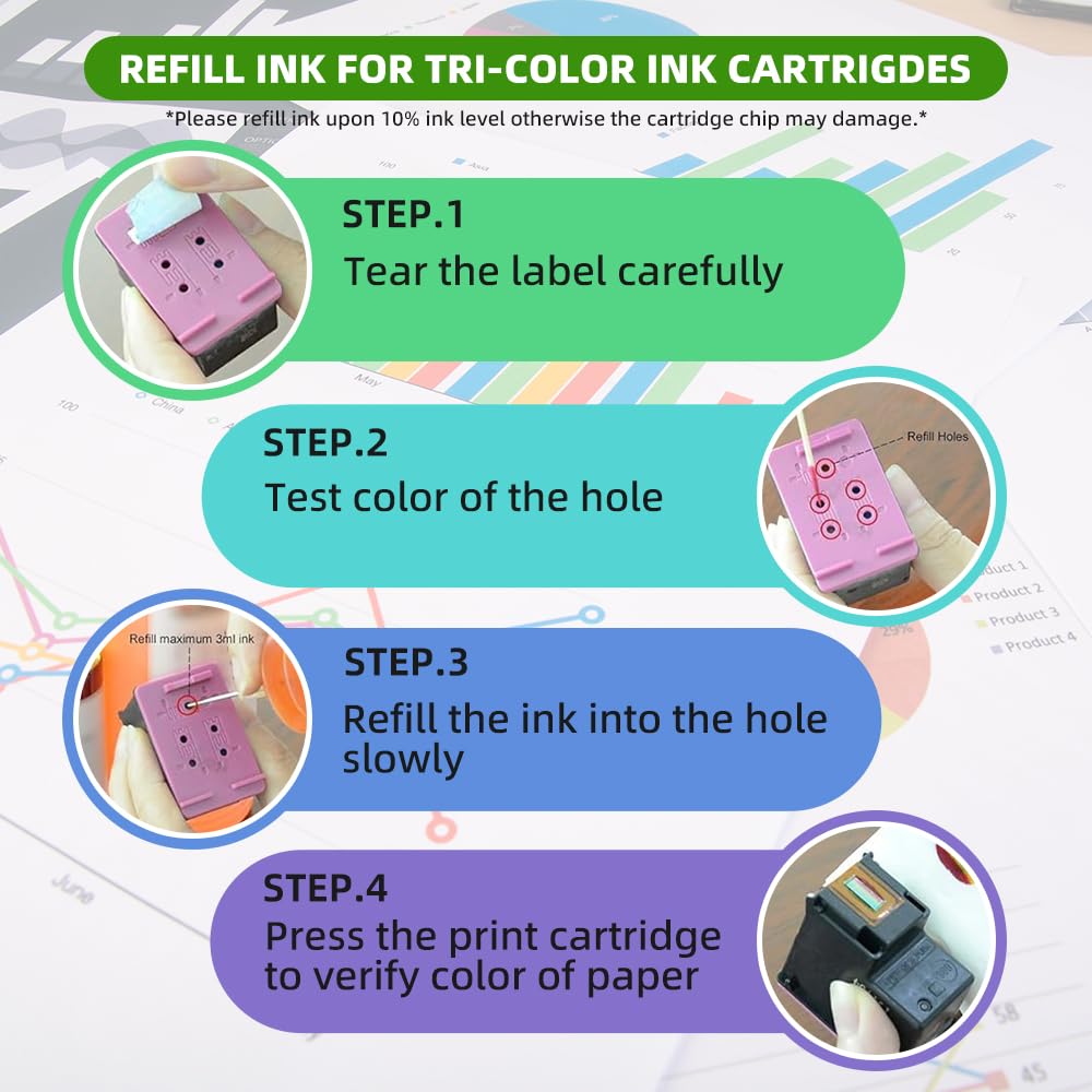 Kit di ricarica inchiostro dye nero compatibile per HP 61 60 62 63 564 920 901 902 932 933 934 940 950 951 952 94 95 96 cartuccia stampante inkjet CISS CIS System, 2 flaconi, 200ml
