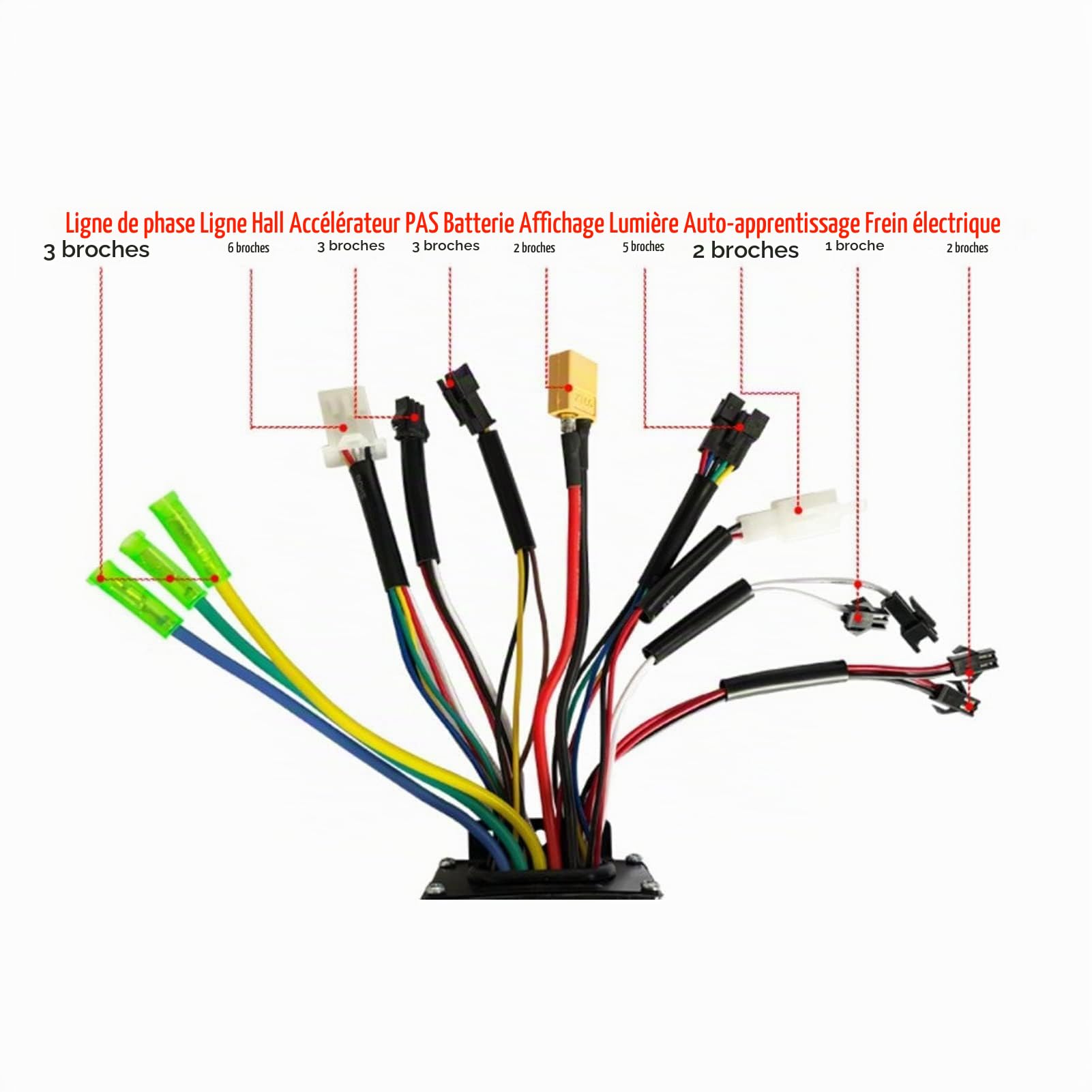 Contrôleur de Moteur sans Balais, Contrôleur vélo électrique 24V 36V 48V Contrôleur à 3 modes onde sinusoïdale scooter Accessoires trottinette électrique pour Vélo Électrique Scooter Électrique