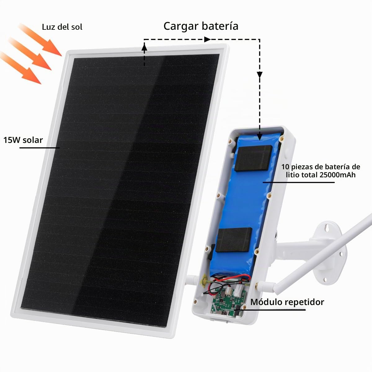 WiFi Panel Solar Router Repetidor,Impermeable 15W 25000mAh 300Mbps 492ft Cobertura WiFi Range Extender WLAN Repetidor Amplificador Inalámbrico Solar Powered Router Signal Booster E3