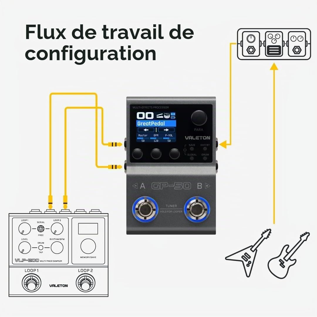 Pédale processeur multi-effets pour guitare Valeton GP-50 SnapTone avec modèle d'ampli neuronal, chargeur IR, interface audio USB, boîte à rythmes, boucle, Bluetooth, plus de 100 effets