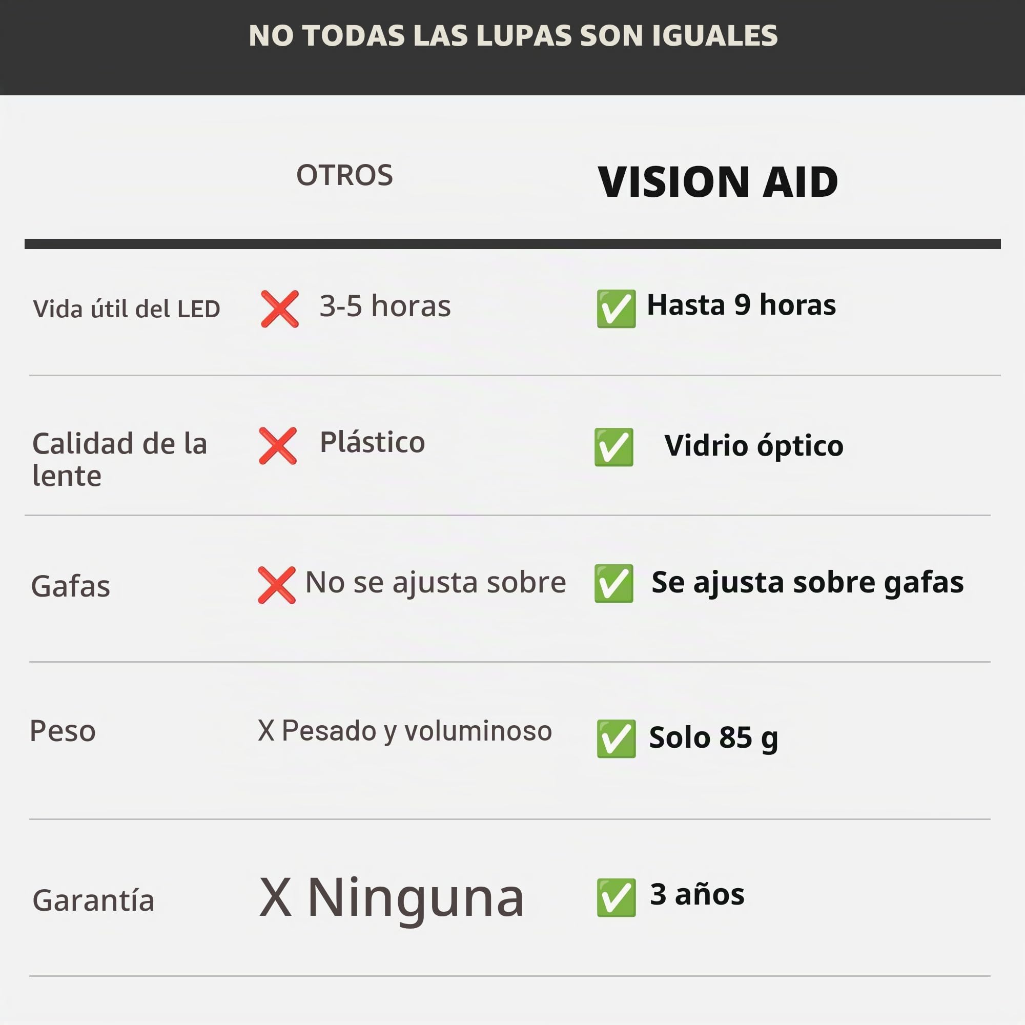 Lupas Expert Edition con luz LED Recargable por USB y Estuche de Almacenamiento Lupa de Cabeza Manos Libres para Pintura de Pasatiempos Trabajo cercano