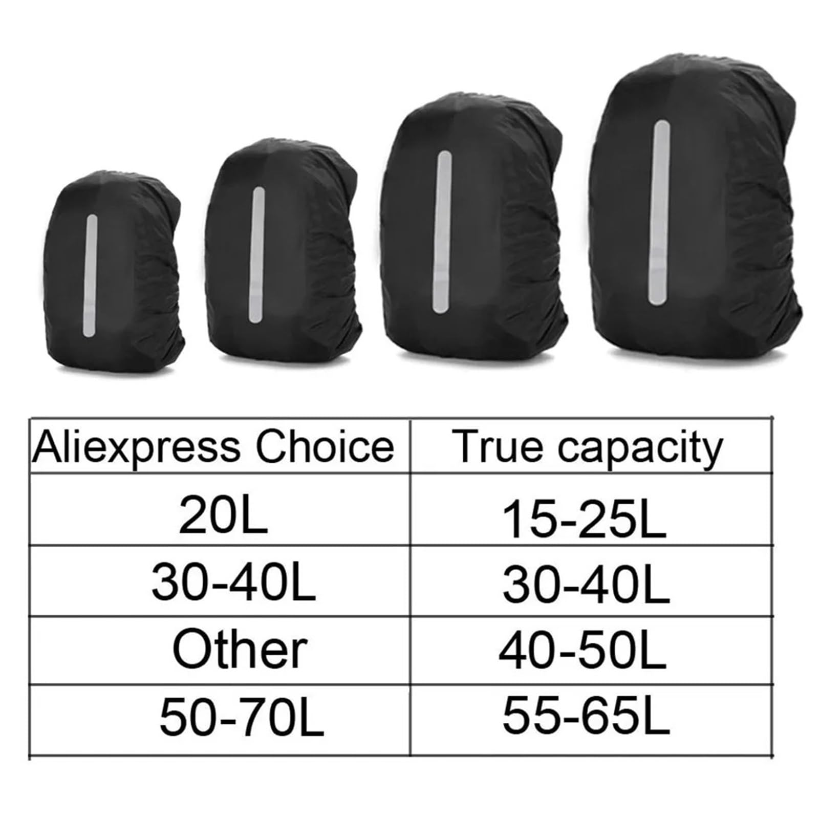 Copertura per zaino 2Pcs Rain Cover Backpack Reflective 20L 35L 45L 60L Bag Outdoor Camping Hiking Climbing Raincover
