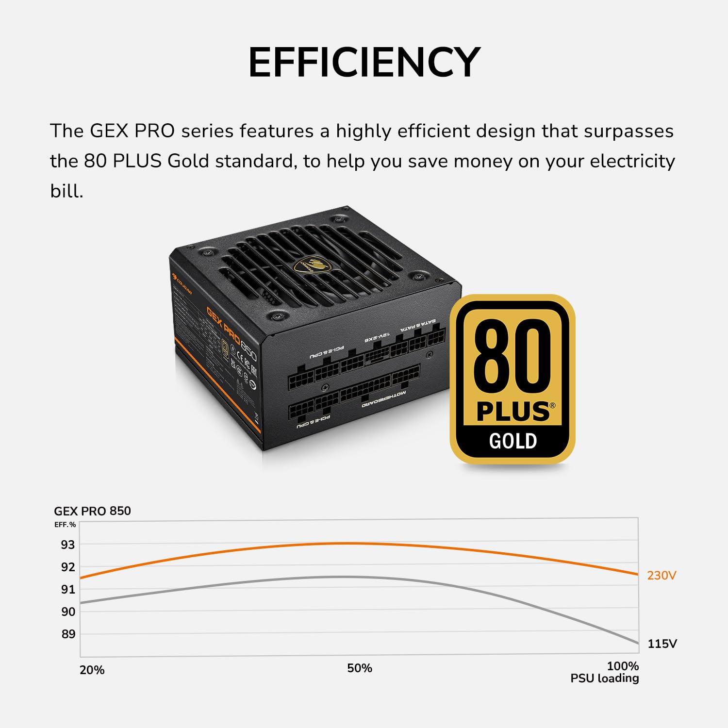Cougar Netzteil GEX PRO 850W ATX3.1 80 Plus Gold Modular - PC-/Server Netzteil - 80 PLUS Gold (CGR GEXP-850)