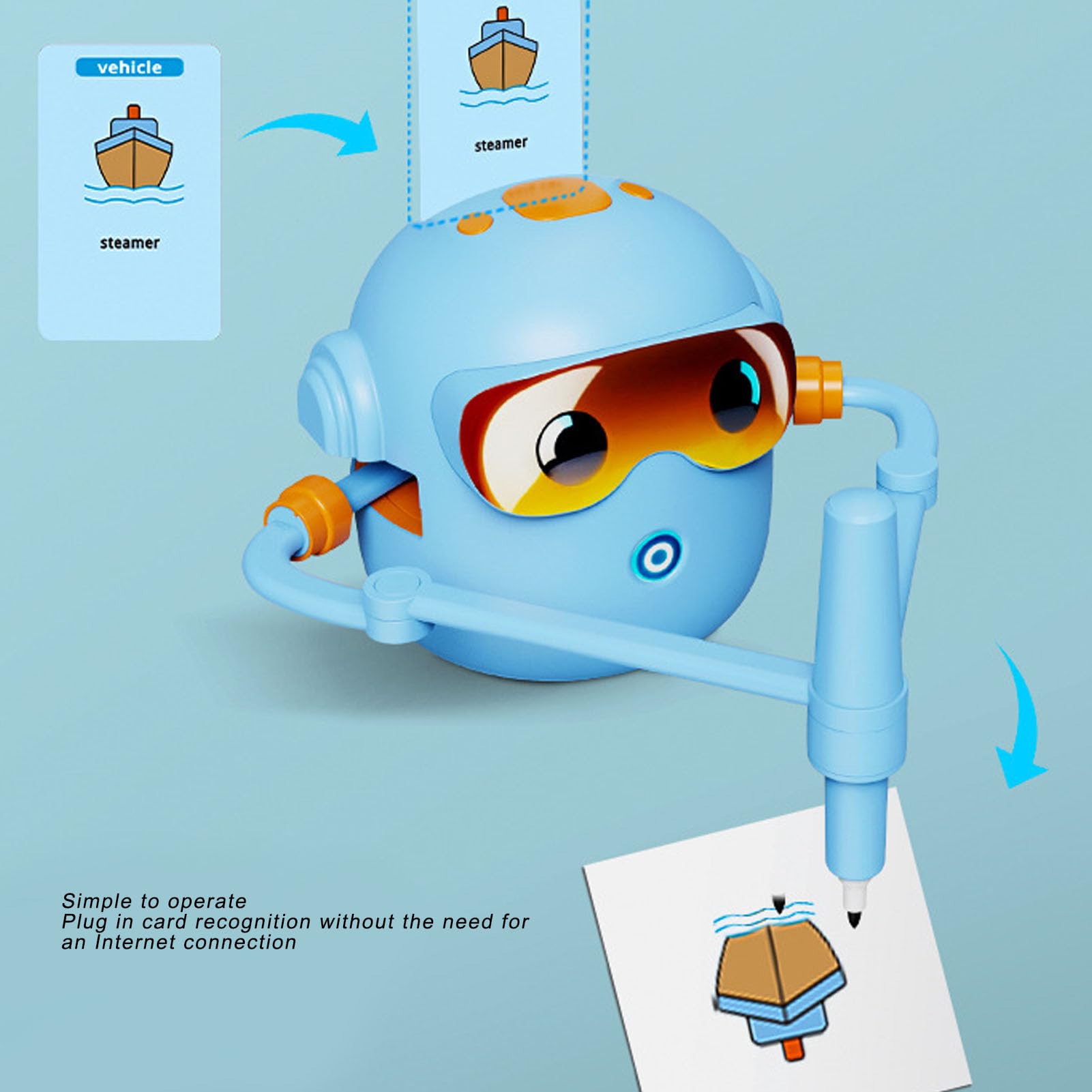 Smart Rysing Robot dla Dzieci, Interaktywny Robot Oświecenia Sztuki Edukacyjnej ze 100 Kartami Słownymi i 2 Kolorowymi Długopisami, Uczenie się Urządzenia Artystyczne
