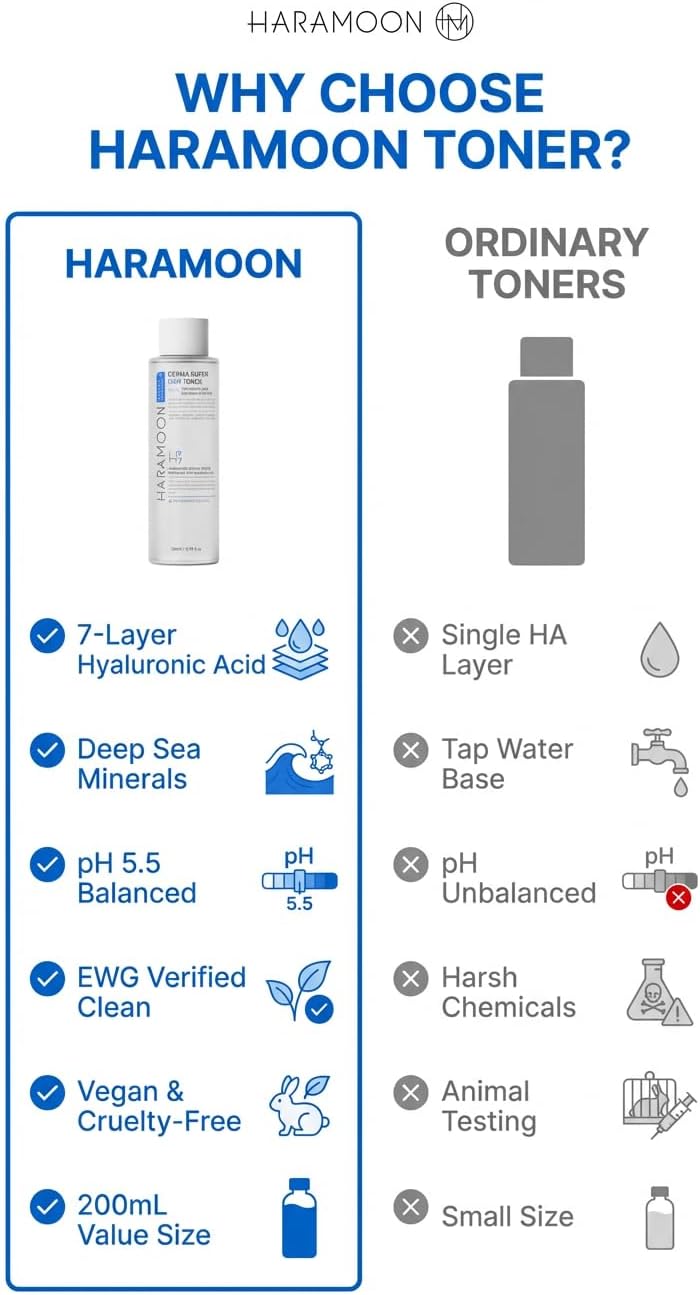 Deep Sea Water Toner | pH Balanced Korean Skincare with 7-Layer Hyaluronic Acid | Vegan Hydrating Calming Toner for Sensitive Skin 200mL - Image 5