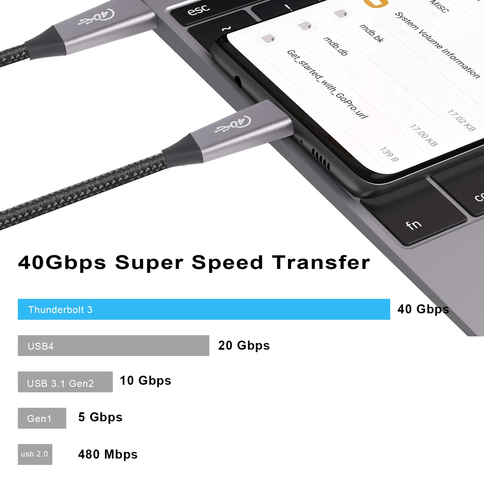 USB C Cable 3.3 ft, Thunderbolt 3 Cable Supports 40Gbps Date