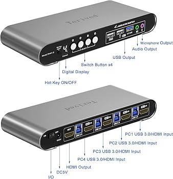 Terived TH41-3 KVMスイッチ Amazon.com: HDMI KVM Switch 4 in 1 Out with Hotkey Mouse Switching