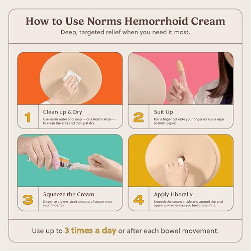 Miniatura 9 de Norms Crema de tratamiento de hemorroides, fuerza máxima 5% lidocaína, alivio rápido para el dolor hemorroidal, hinchazón, picazón, con fenilefrina