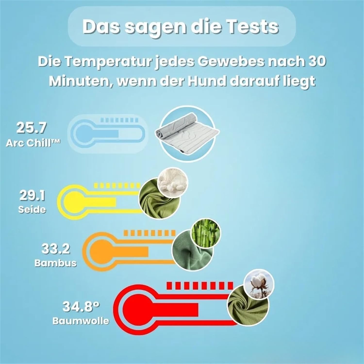SWZEC Dr.Pfoten Pfotenchill™ Die Innovative Kühlmatte Für Hunde
