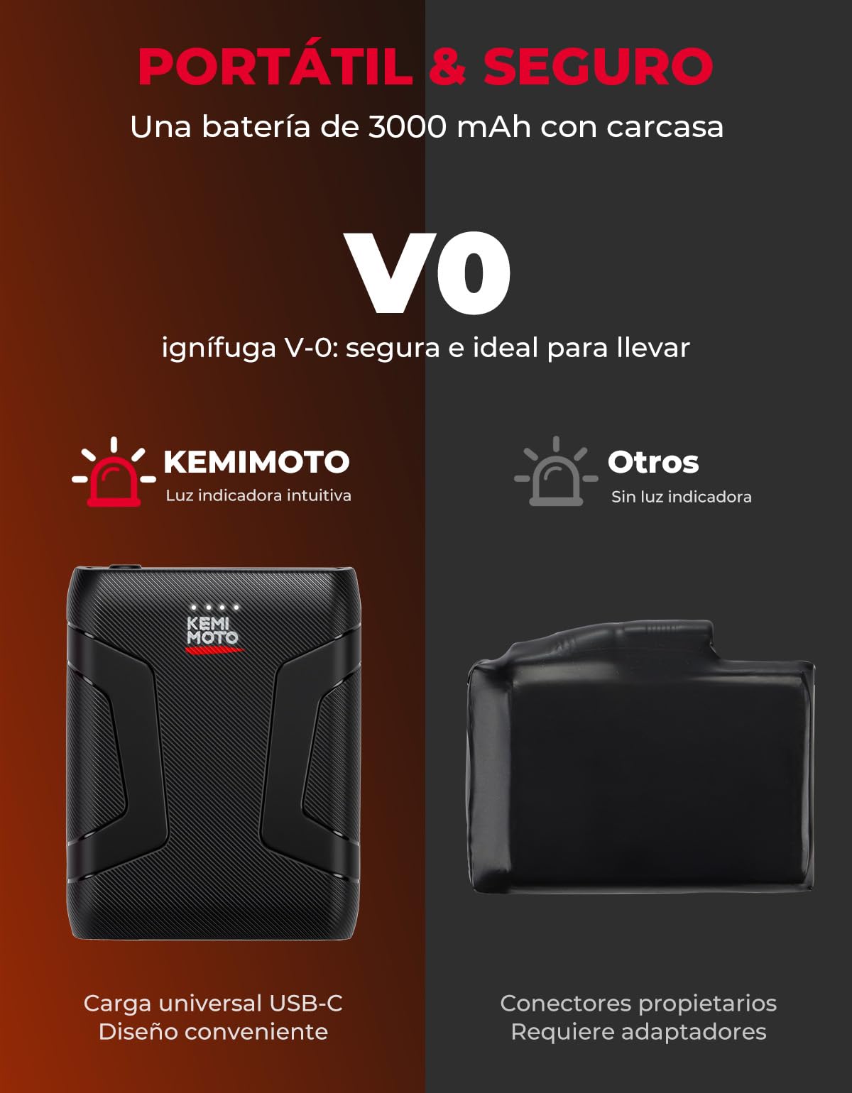 KEMIMOTO Guantes Calefactables, Doble Zona de Calefacción Independientes, con Batería 3000 mAh, Retención de Calor Desde -20℃ a -5℃, Guantes Moto Inviernos Térmicos Resistente al Desgaste