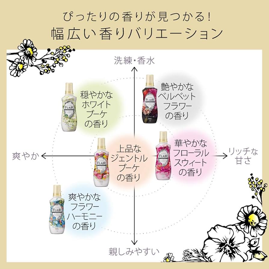 Amazon | フレアフレグランス 【ケース販売】 柔軟剤 フローラル
