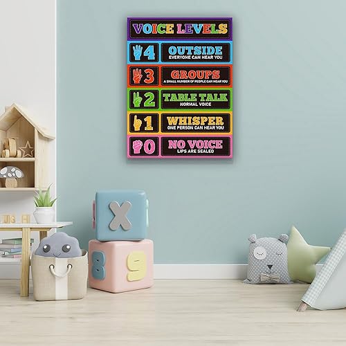 Miniatura 6 de Lianxiaw Arte de pared de nivel de voz, pósteres educativos, gráficos de nivel de voz, impresiones en lienzo, letrero de gestión de aula, póster de