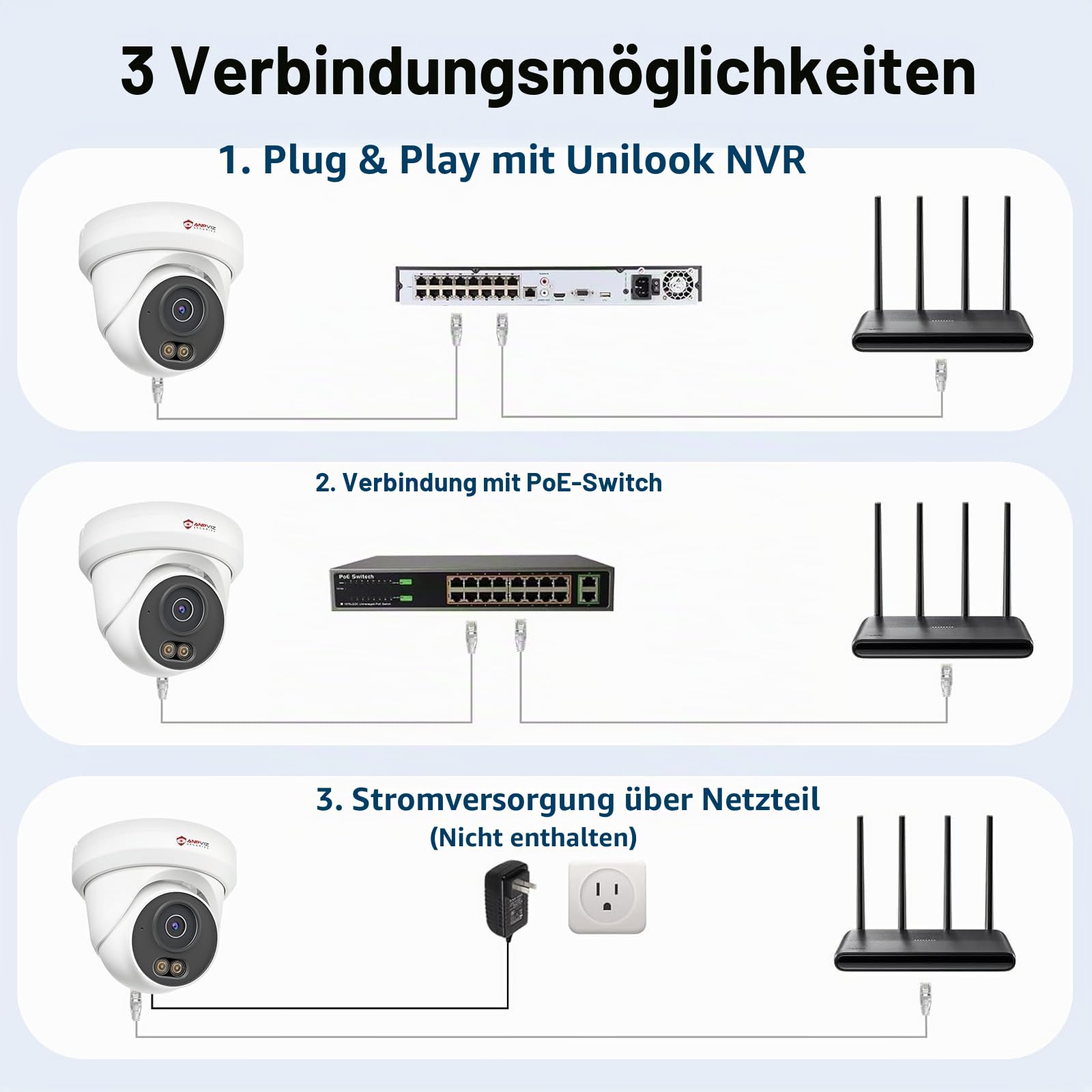 Anpviz 4MP PoE IP Kamera Outdoor, Überwachungskamera Aussen