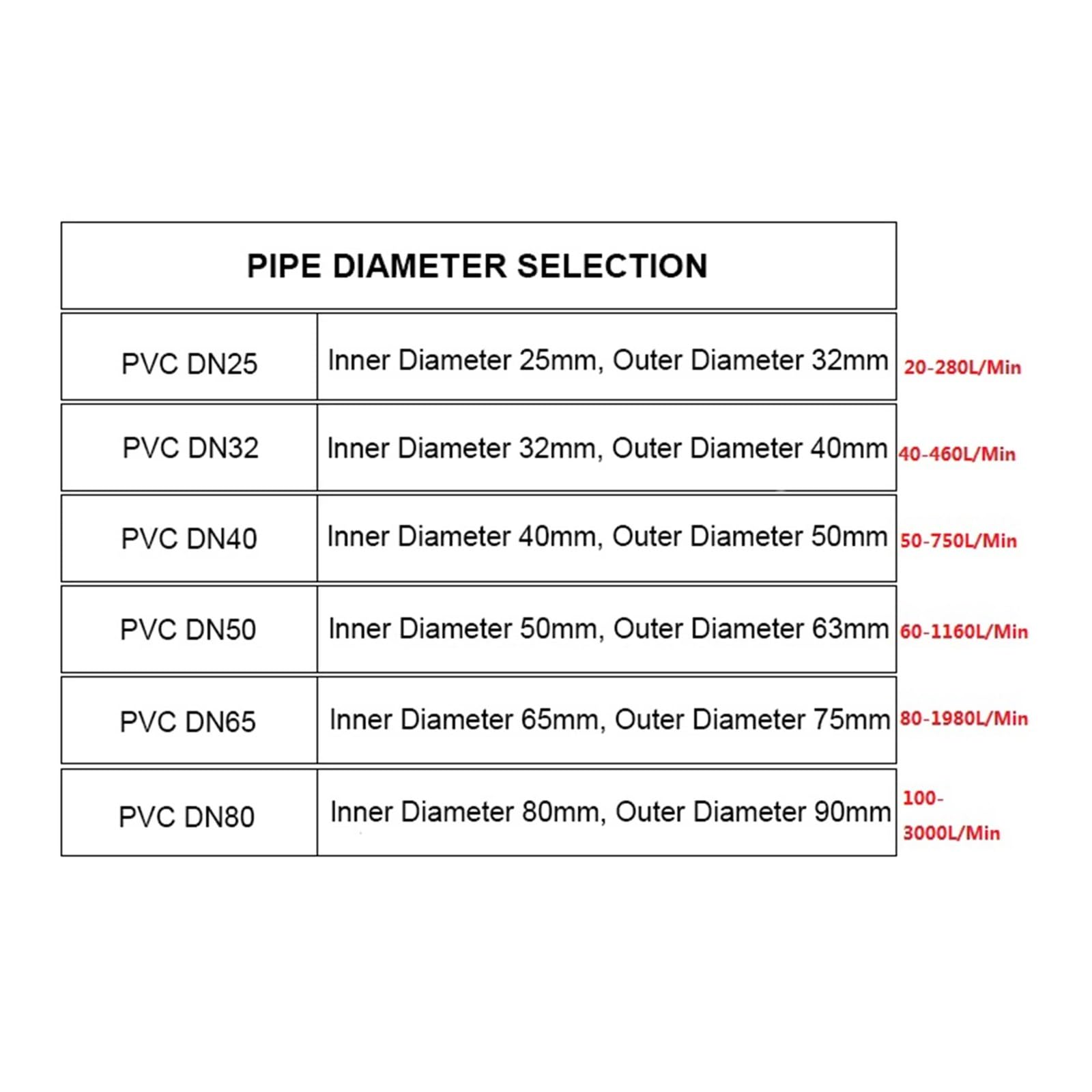 Durchflussmesser Digitaler Turbinen-Durchflussmesser, DN25-DN80 Elektronischer LCD-Digitalanzeige-Durchflussmesser for flüssiges Wasser for die Bewässerung von Bauernhöfen und Gärten(DN50)