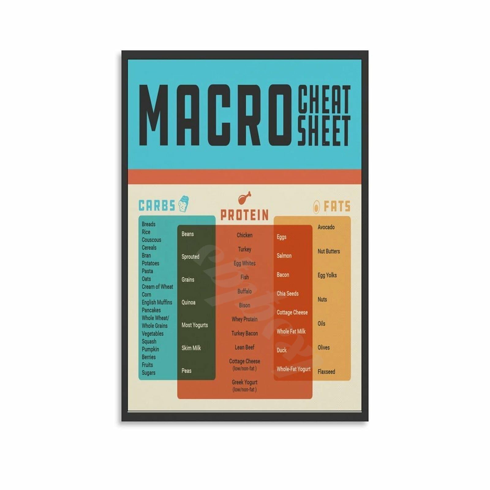 PKNVKZIDK Macronutrients Reference Chart Poster Macro Tracking Guide for Fitness Kitchen Wall-Art Unframed,08x12inch(20x30cm)