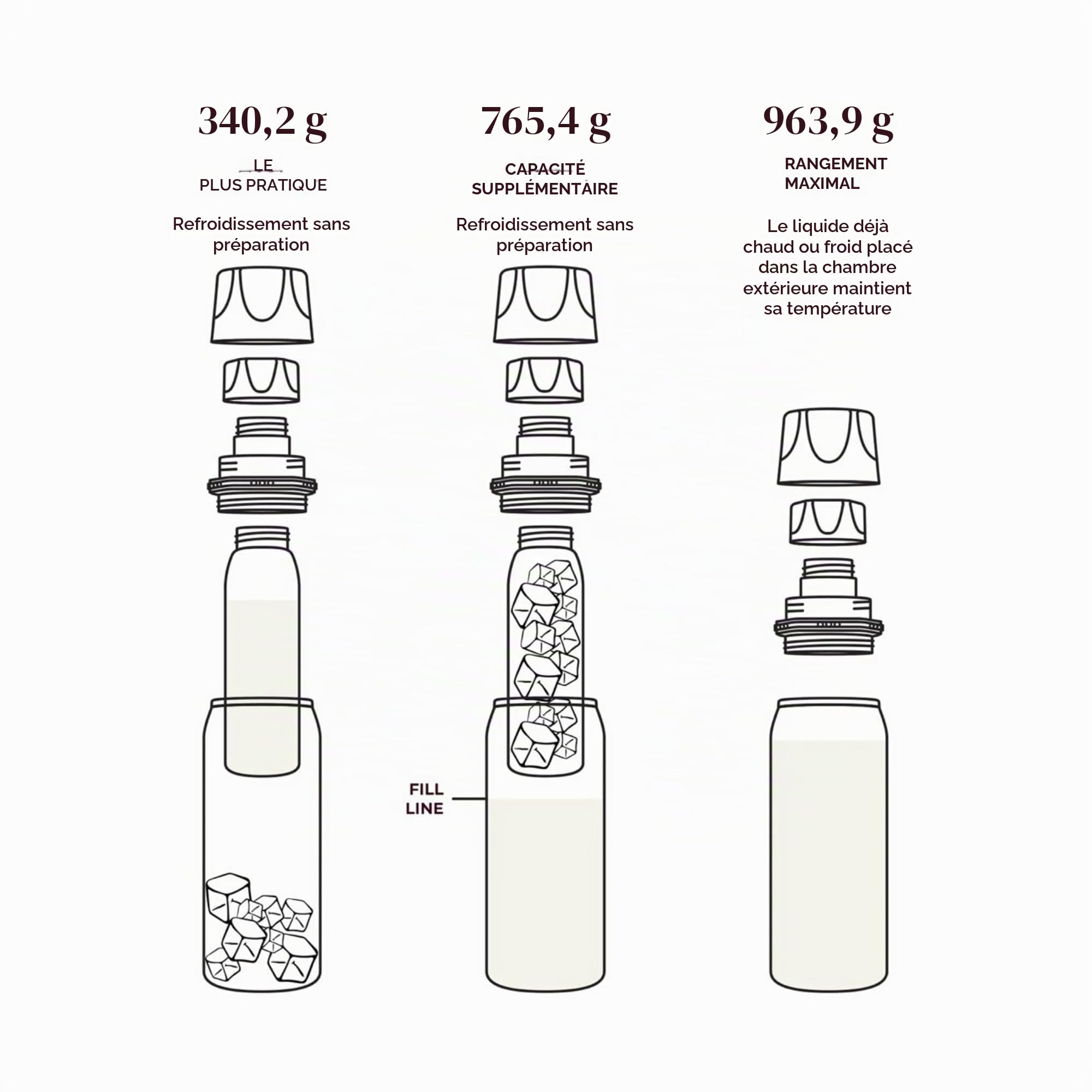 Ceres CHILL OG Refroidisseur et chauffe-lait maternel – Refroidisseur de lait maternel portable de 355 à 963,9 g, stockage et biberon pour voyage, travail ou en déplacement – Récipient compatible avec