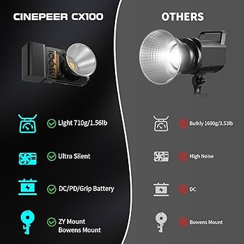 Amazon | ZHIYUN CINEPEER CX100 100W 撮影ライト バイカラー 2700