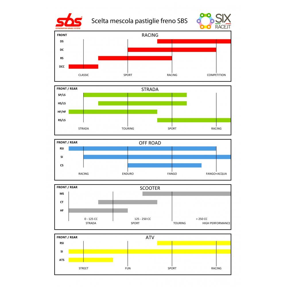 Klocki hamulcowe Racing SBS 501DCC
