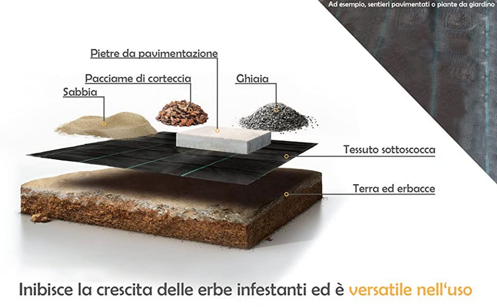 1PEZZO Telo Pacciamatura Nero mt 3,3 x 100 =mq 330 Anti Erbacce per Orto, Giardino, Stabilizzazione UV