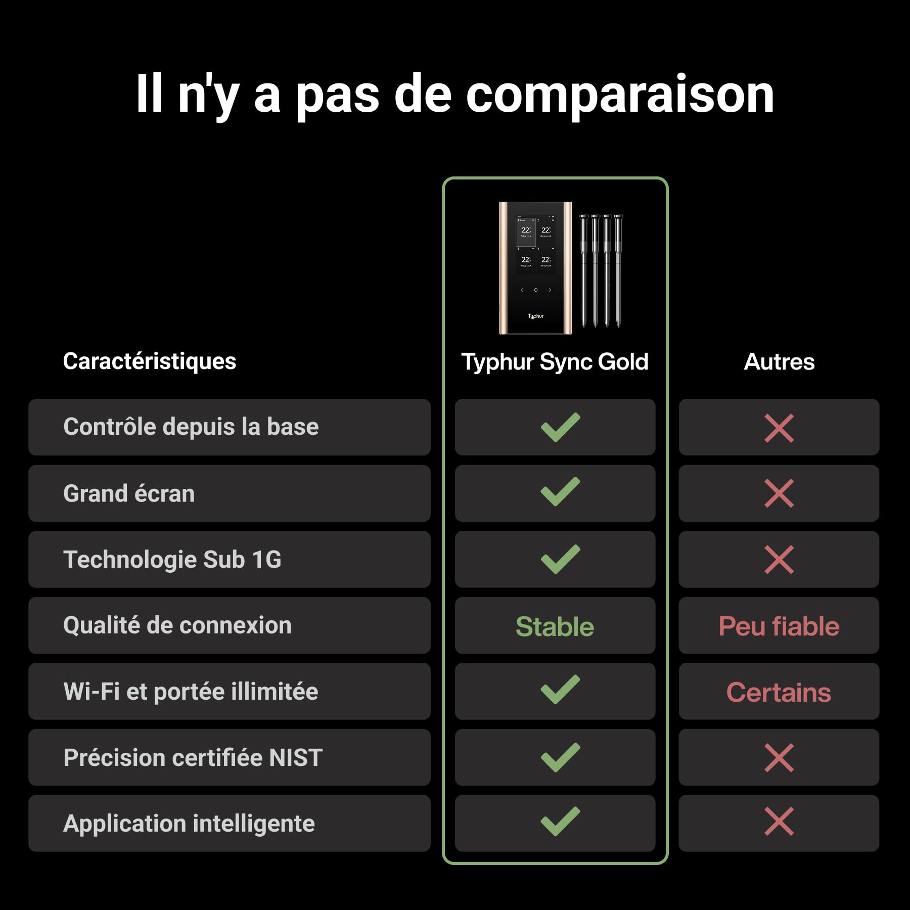 Typhur Sync Gold Thermomètre Cuisine Sans Fil, 4 Sondes, WiFi & Sub-1GHz, 6 Capteurs, Précision ±0,3℃, Application & Base Intelligente, IPX8, Sonde Barbecue pour Four Fumoir Gril Friteuse à Air
