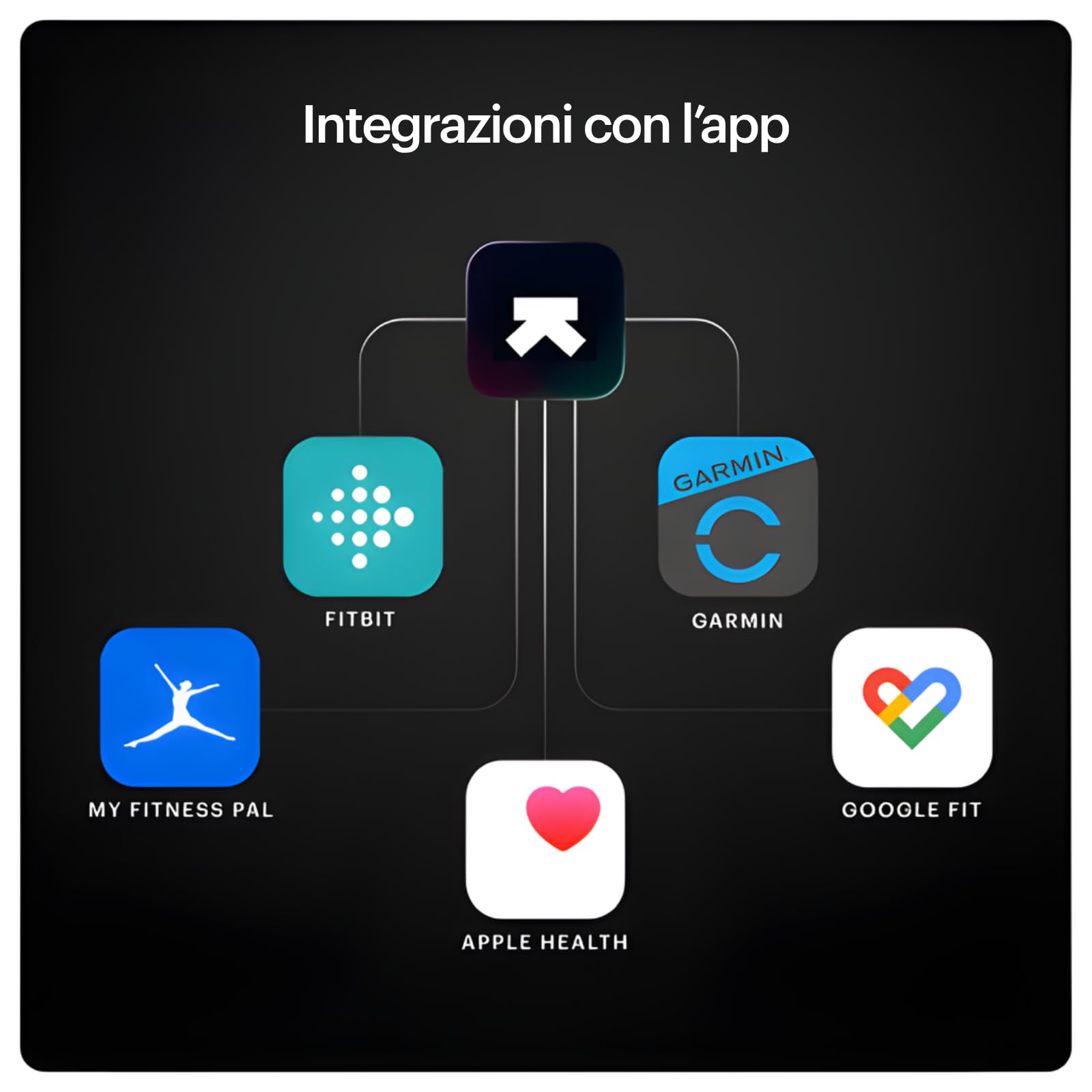 Ultrahuman M1 | Monitoraggio intelligente della glicemia tramite app | Ottimizza la tua dieta | Monitoraggio continuo della glicemia, sensori avanzati Freestyle Libre 2 Plus CGM (2 sensore)