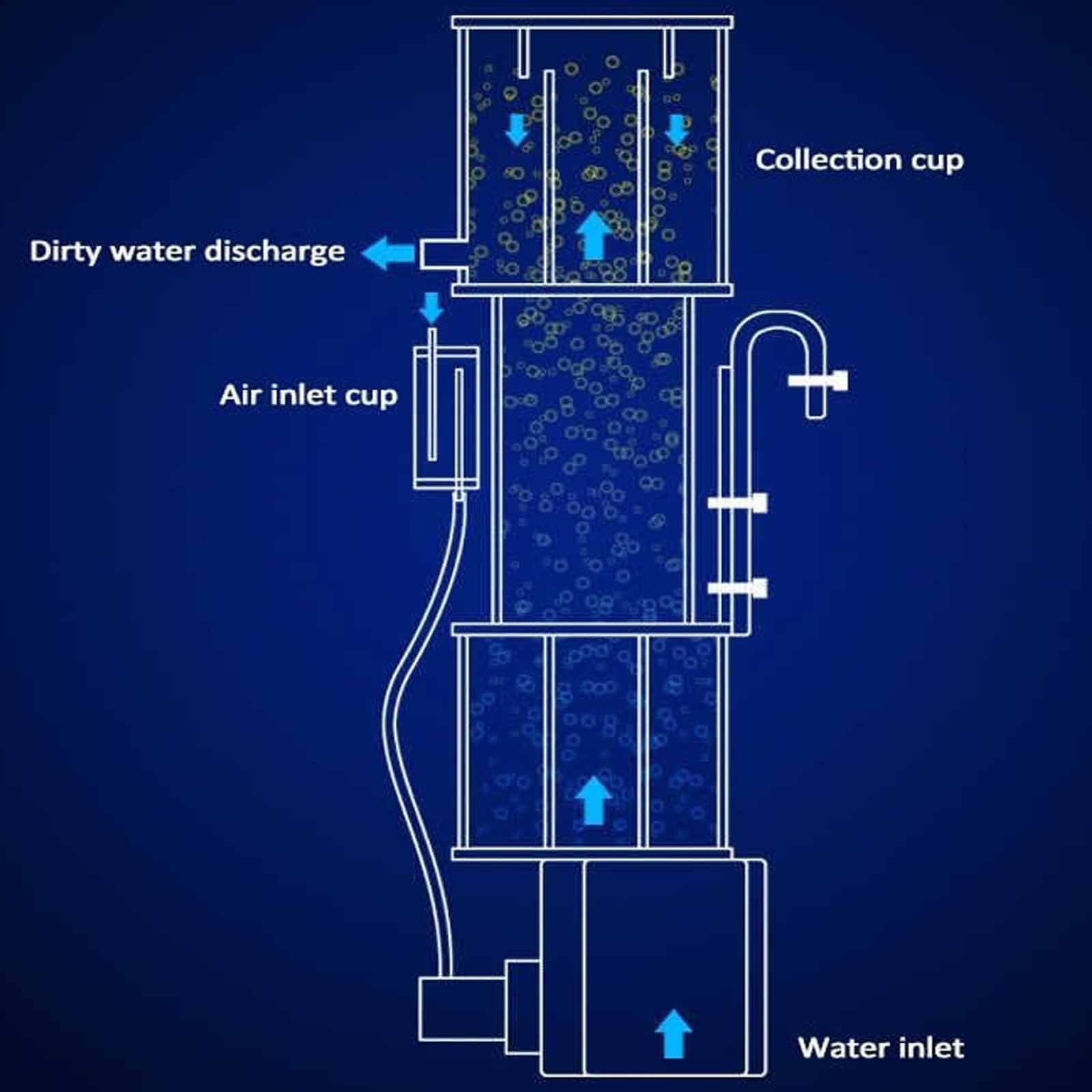 Skimmer Para Acuario De Agua Salada, Filtro Colgante De 8 W Con Bomba | Skimmer de superficie de tanque marino, fraccionador acrílico de 8W, para tanque de arrecife de 40 galones, bomba de